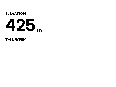 The Elevation widget as the device renders it: Elevation gained this week or month.