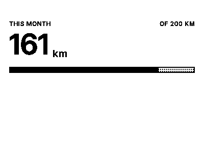 The panel showing progress against a monthly distance goal.
