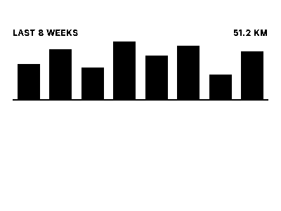 The Week bars widget as the device renders it: Distance in each of the last eight weeks.